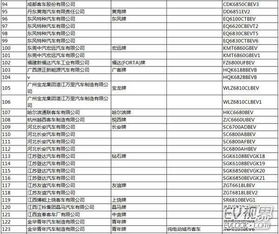 道路機(jī)動車輛生產(chǎn)企業(yè)及產(chǎn)品公告（第286批）發(fā)布